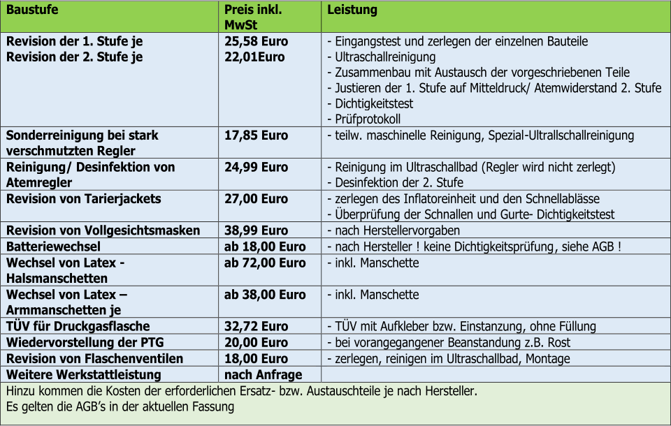 Baustufe   Preis inkl.  MwSt   Leistung   Revision der 1. Stufe   je   Revision der 2. Stufe   je   25,58 Euro   22,01Euro   -   Eingangstest und zerlegen der einzelnen Bauteile   -   Ultraschallreinigung   -   Zusammenbau   mit Austausch der vorgeschriebenen Teile   -   Justieren der 1. Stufe auf Mitteldruck/ Atemwiderstand 2. Stufe   -   Dichtigkeitstest   -   Prüfprotokoll   Sonderre inigung bei stark  versch m utzten Regler   17,85 Euro   -   teilw.  m aschinelle  Reinigung, Spezial - U ltrallschallreinigung   Reinigung/ Desinfektion von   Atemregler   24,99 Euro   -   Reinigung im Ultraschallbad (Regler wird nicht zerlegt)   -   Desinfektion der 2. Stufe   Revision von Tarierjackets   27,00 Euro   -   zerlegen des Inflatoreinheit und den Schnellablässe   -   Überprüfung der Schnallen und Gurte -   Dichtigkeitstest   Revision von Vollgesichtsmasken   38,99 Euro   -   n ach  Herstellervorgaben   Batteriewechsel   a b  18,00 Euro   -   nach Hersteller ! keine Dichtigkeitsprüfung , siehe AGB   !   Wechsel von Latex  -   Ha lsmanschetten   a b  72,00 Euro   -   i nkl.   Manschette   Wechsel von Latex  –   Armmanschetten je   a b  38,00 Euro   -   i nkl.   Manschette   TÜV für Druckgasflasche   32,72 Euro   -   TÜV mit Aufkleber bzw. Einstanzung , ohne Füllung   Wiedervorstellung der PTG   20,00 Euro   -   bei vorangegangener Beanstandung z.B. Rost   Revision von Flaschenventilen   18,00 Euro   -   zerlegen, reinigen im Ultraschallbad, Montage   Weitere Werkstattleistung   n ach  Anfrage     Hinzu kommen die  Kosten   der erforderlichen Ersatz -   bzw. Austauschteile je nach Hersteller.   Es gelten die AGB ’ s  in der aktuellen Fassung